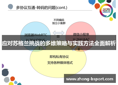 应对苏格兰挑战的多维策略与实践方法全面解析