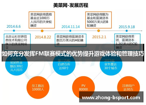 如何充分发挥FM联赛模式的优势提升游戏体验和管理技巧