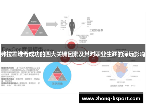 弗拉霍维奇成功的四大关键因素及其对职业生涯的深远影响
