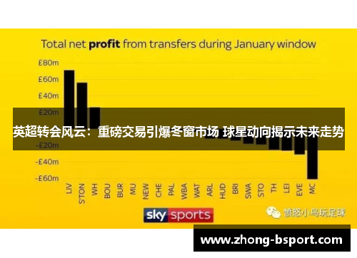 英超转会风云：重磅交易引爆冬窗市场 球星动向揭示未来走势