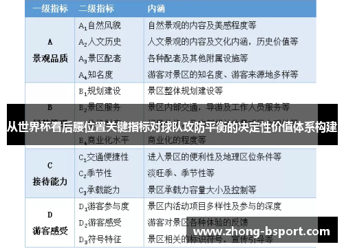 从世界杯看后腰位置关键指标对球队攻防平衡的决定性价值体系构建